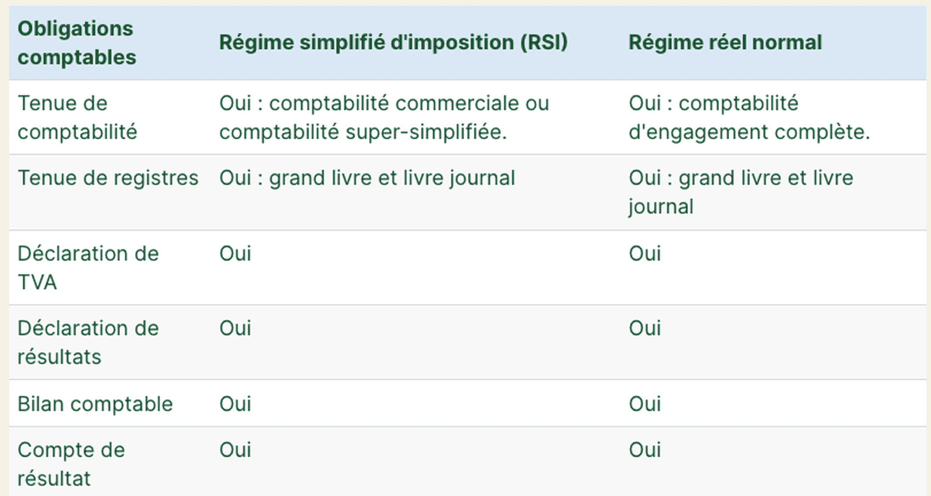 obligations comptables