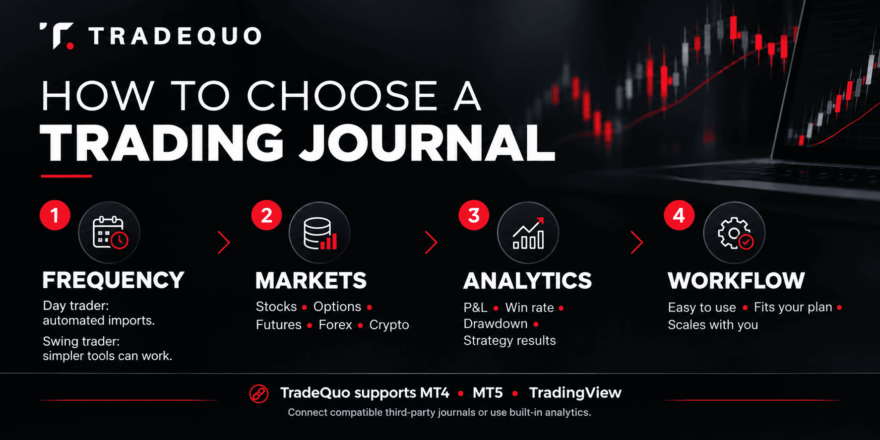How to Choose a Trading Journal