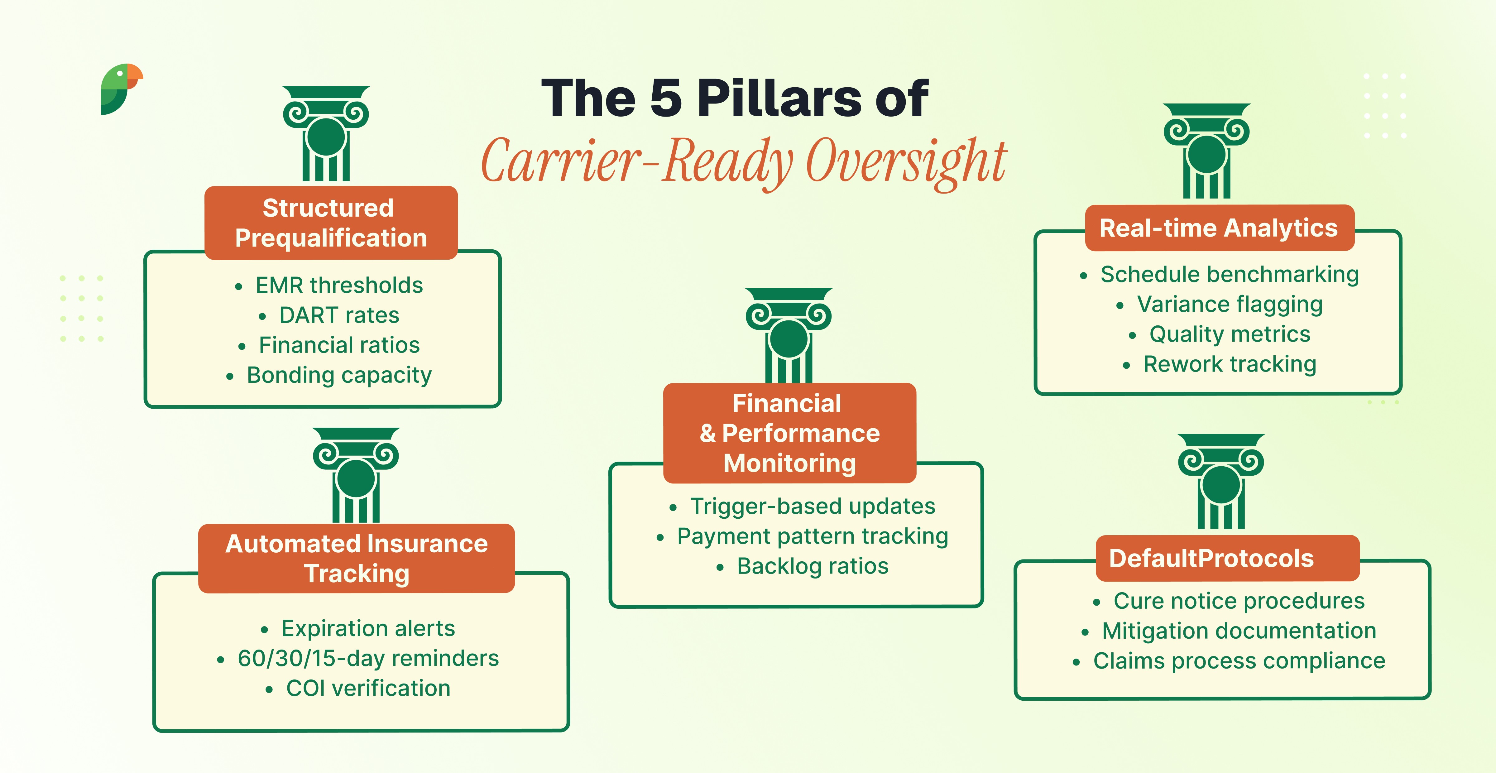 pillars of carrier ready oversight