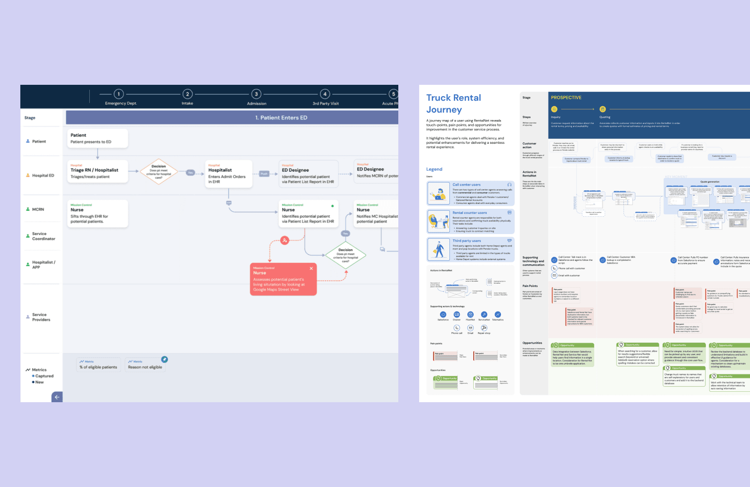 Examples of journey maps kreated with the kit