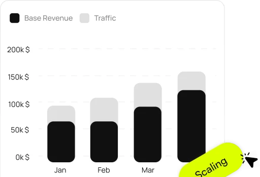 ARPU Steigerung Grafik für Conversion Optmierung für Shopify
