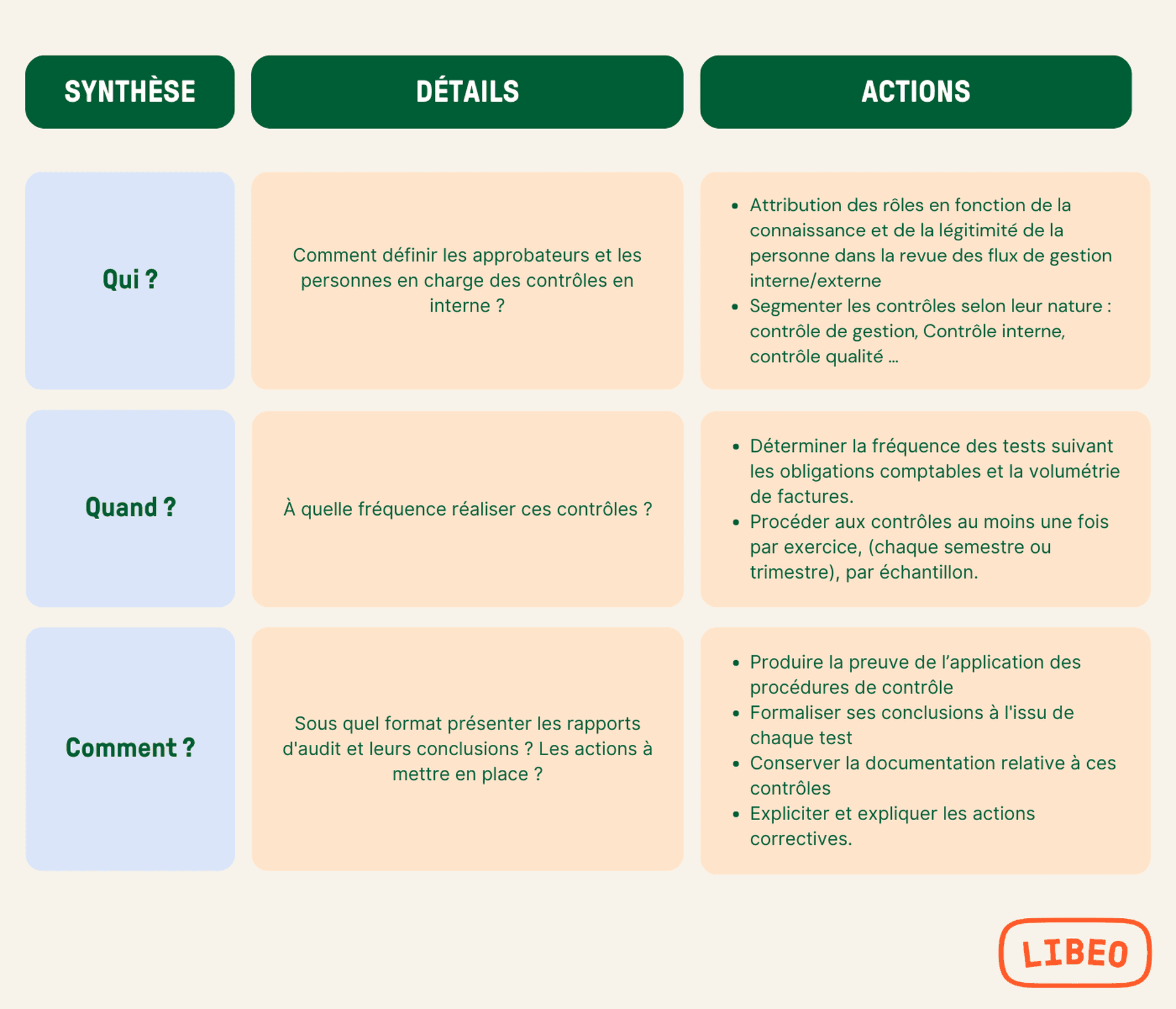 Comment constituer sa piste d'audit fiable ?