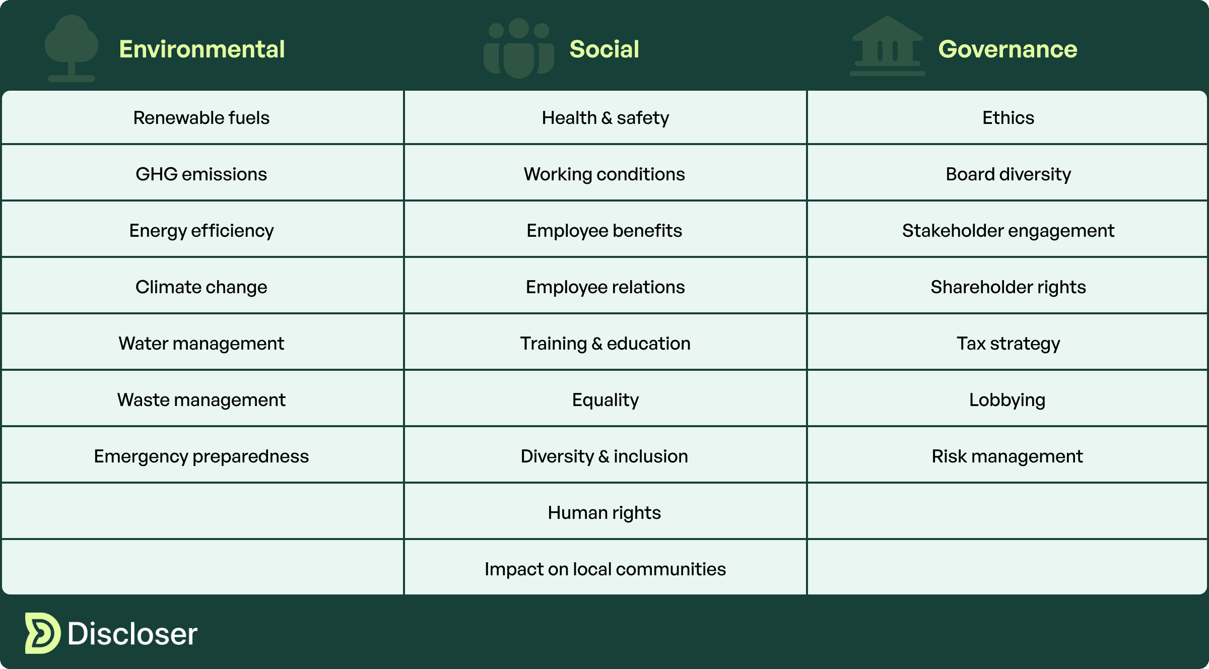 esg categories chart