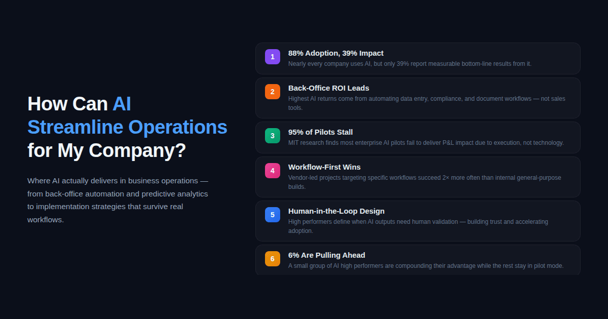 AI operations infographic outlining workflow-first strategy, back-office ROI, human-in-the-loop design, and 6% high performers