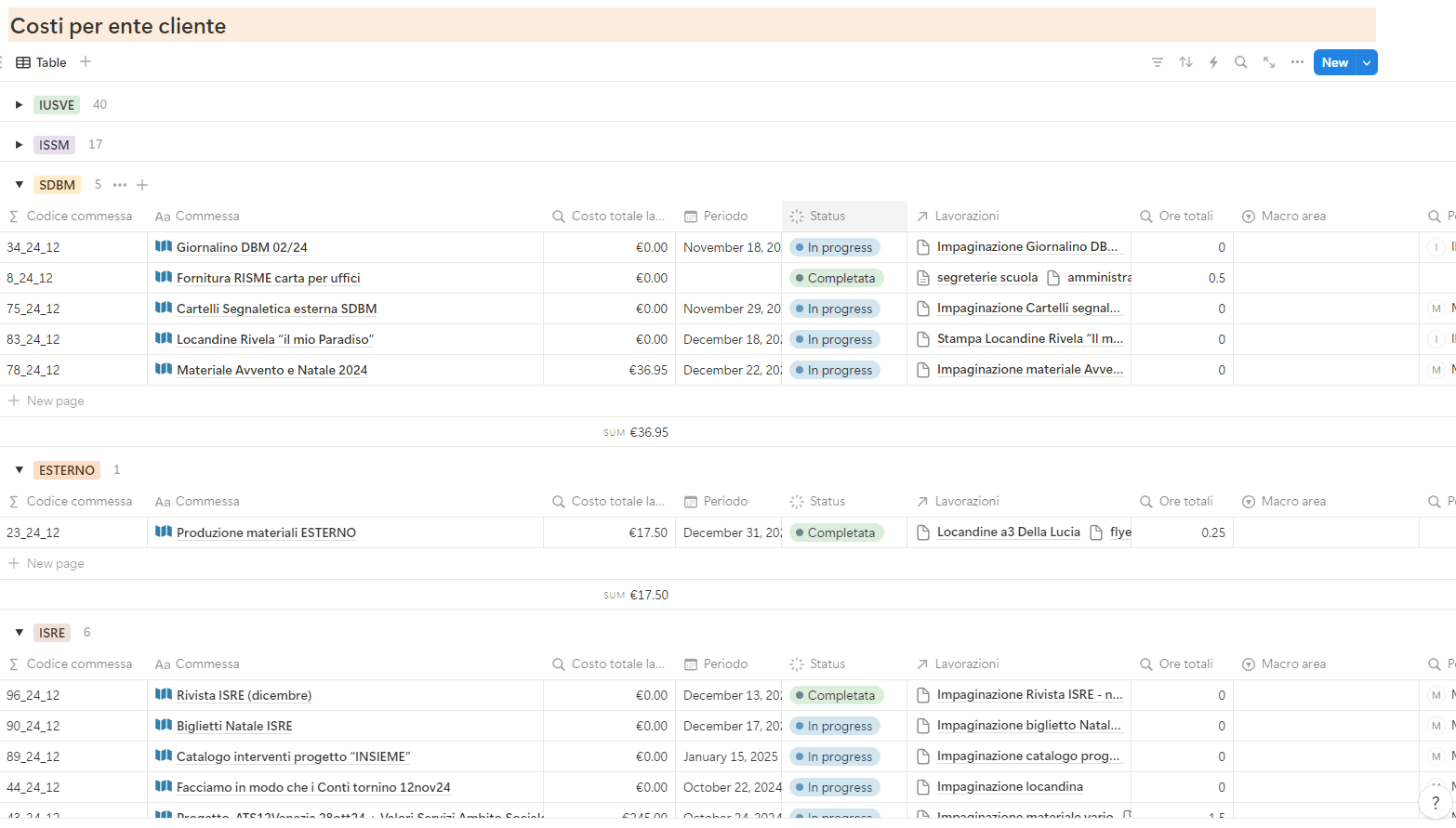 Vista del database commesse raggruppata per ente cliente