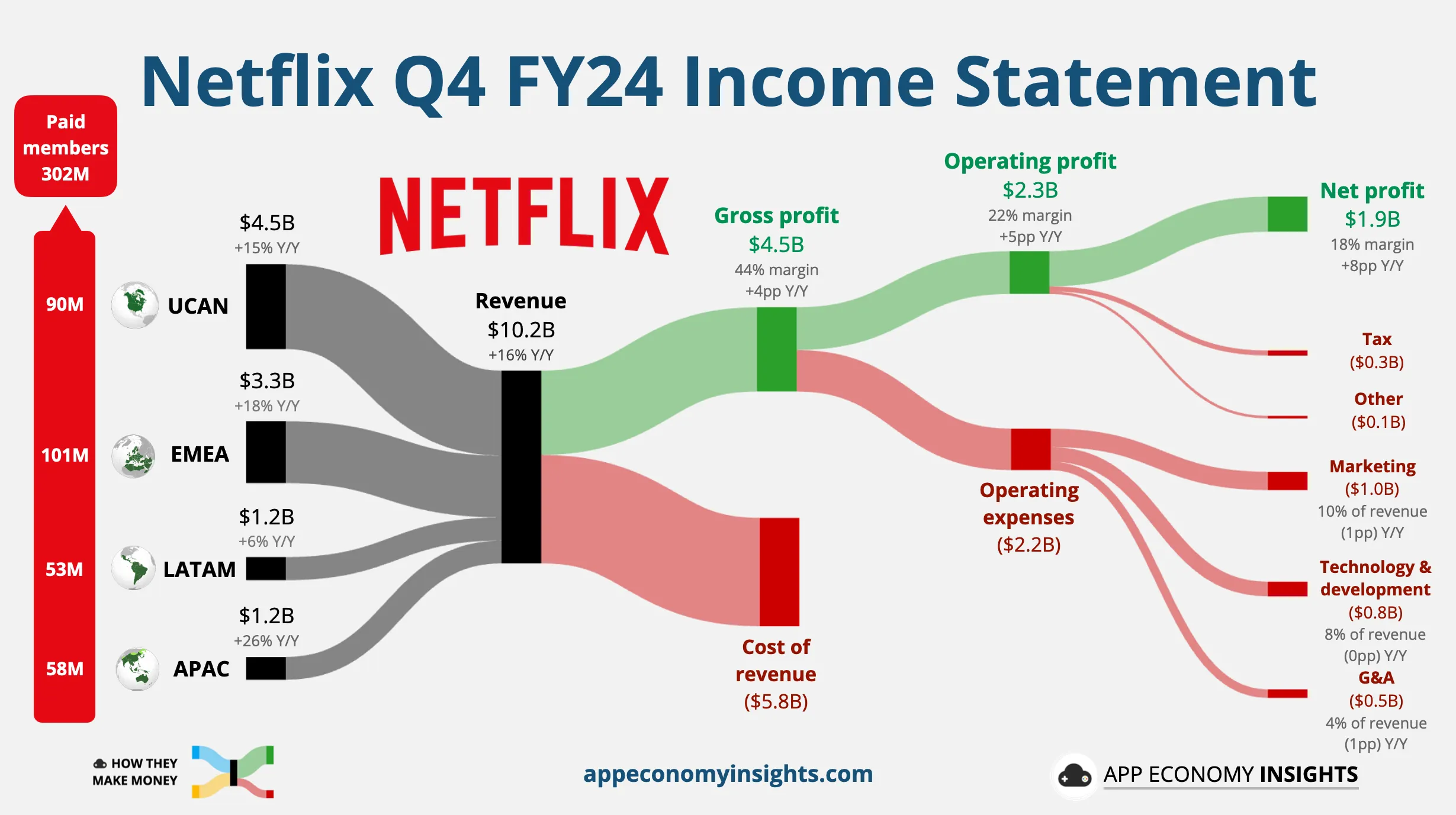 Netflix Q4 2025 earnings, Netflix earnings preview, Netflix Q4 earnings report, Netflix earnings call today, Netflix stock earnings, Netflix earnings expectations, Netflix earnings analysis, Netflix Q4 revenue, Netflix subscriber growth Q4, Netflix profitability 2025, Netflix ad-supported tier earnings, Netflix advertising revenue, Netflix content spending 2025, Netflix stock volatility earnings, Netflix guidance 2025, Netflix earnings impact market, streaming industry earnings, tech earnings season Netflix, Netflix investor outlook, is Netflix stock a buy, Netflix Wall Street expectations
