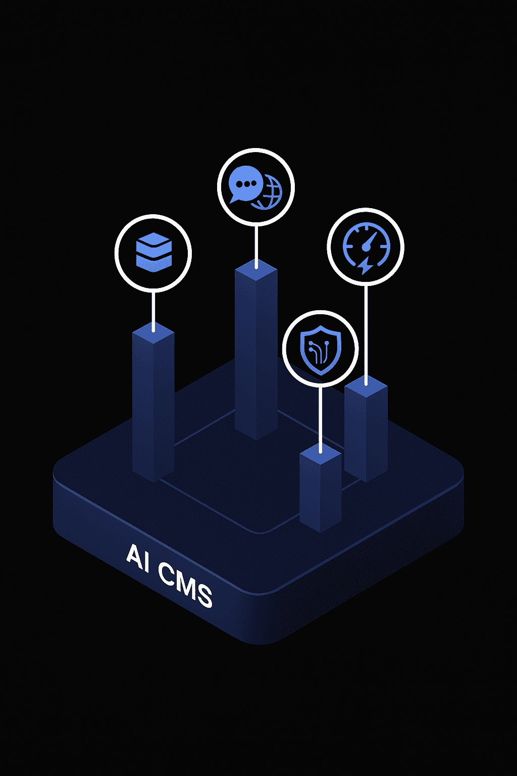 Five-icon pillar diagram visualizing evaluation criteria supporting an AI CMS foundation