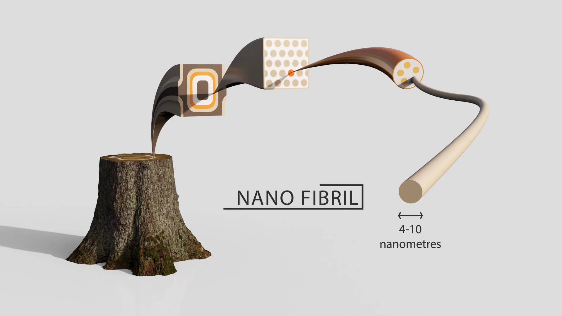 Animaatio yritykselle - VTT NanoTextSurf