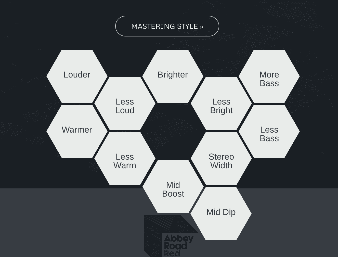 CloudBounce AI mastering tool selection graphic