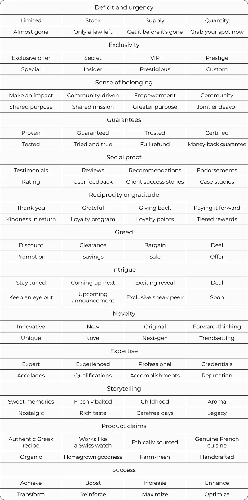 112_trigger_words_and_phrases_by_type