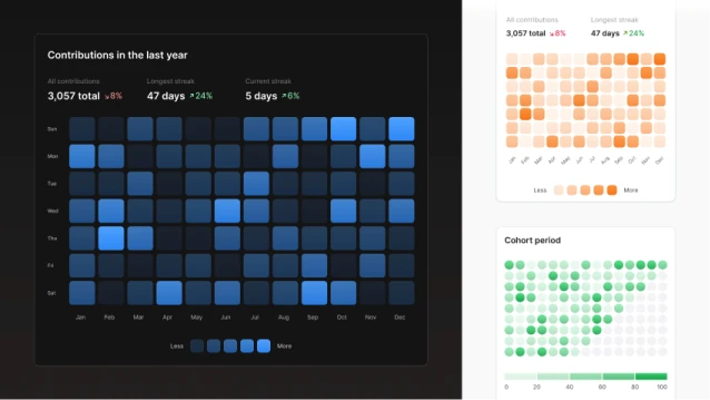 Heatmap chart UI component for Figma