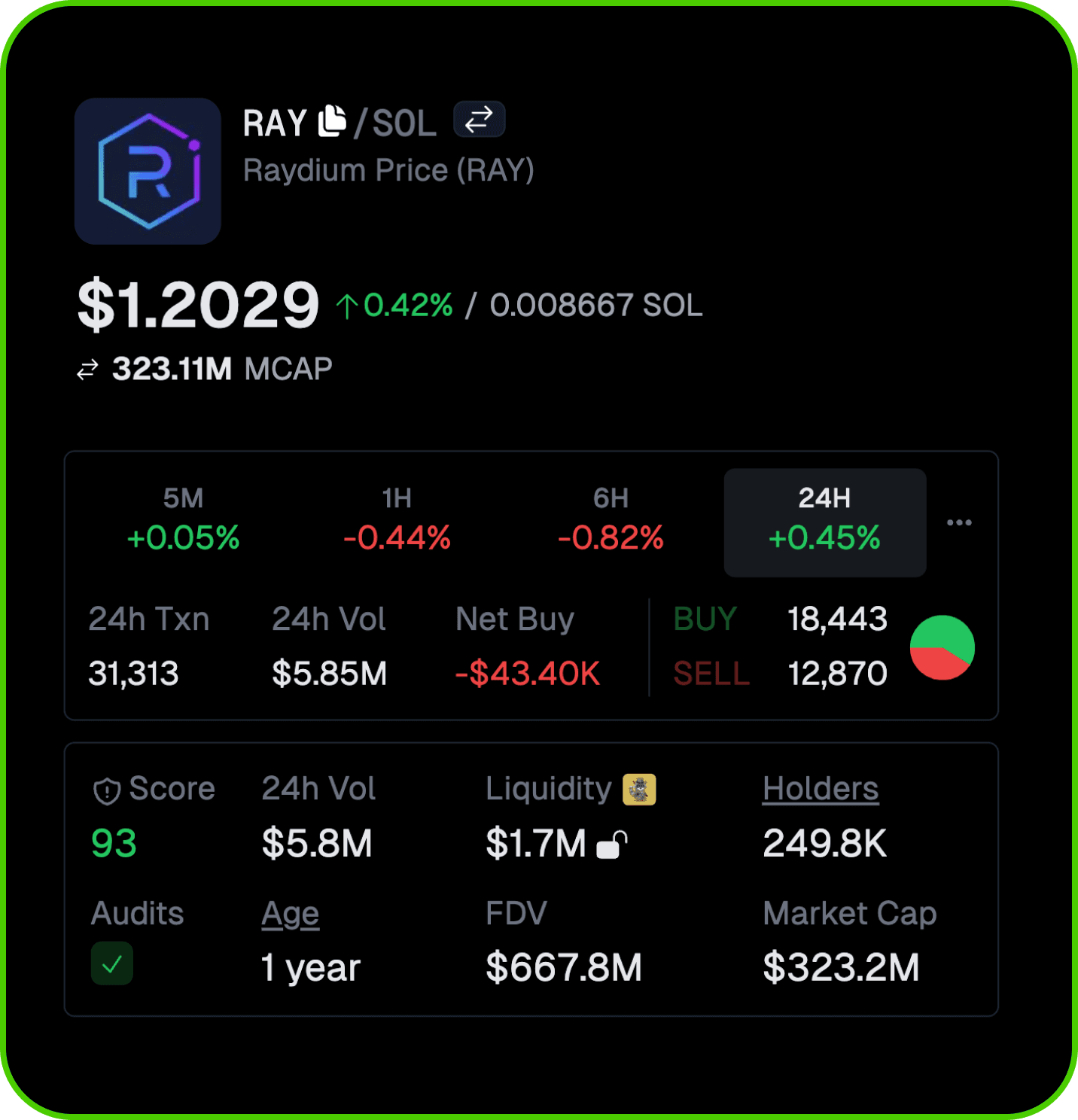 Raydium Launchlab Data API: Token Prices, Metadata, Bonding Curve Data &  OHLCV | CoinGecko API