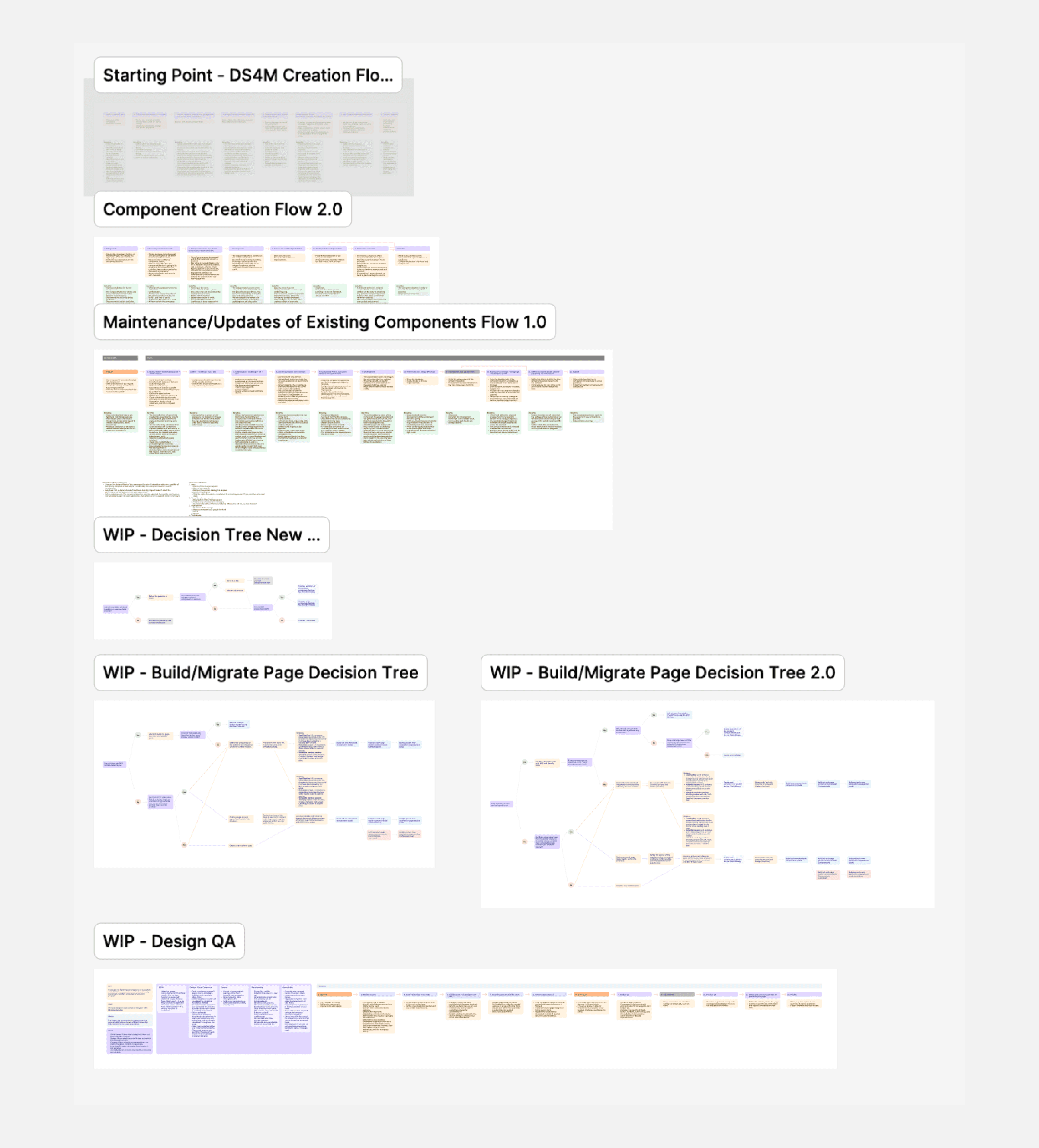 Image of some of the defined workflows