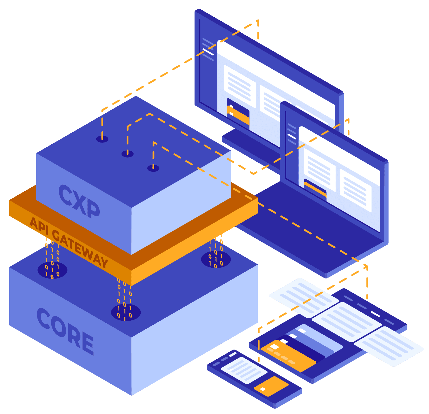 Headless Commerce