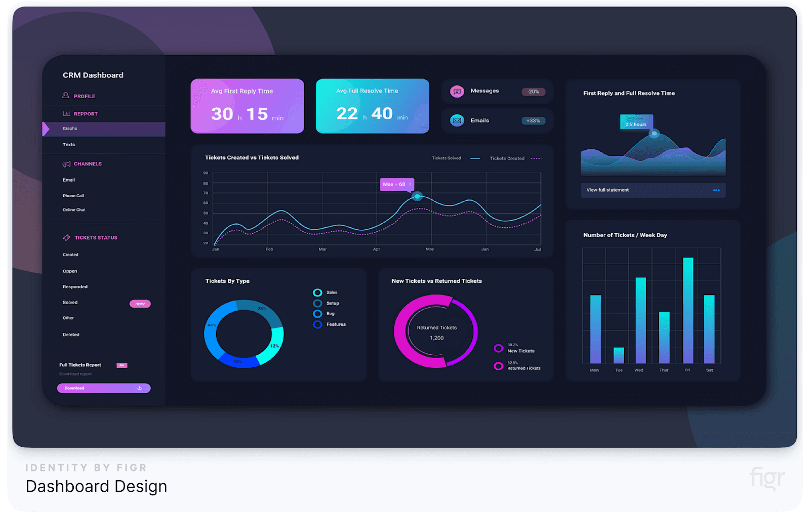  Dashboard Design