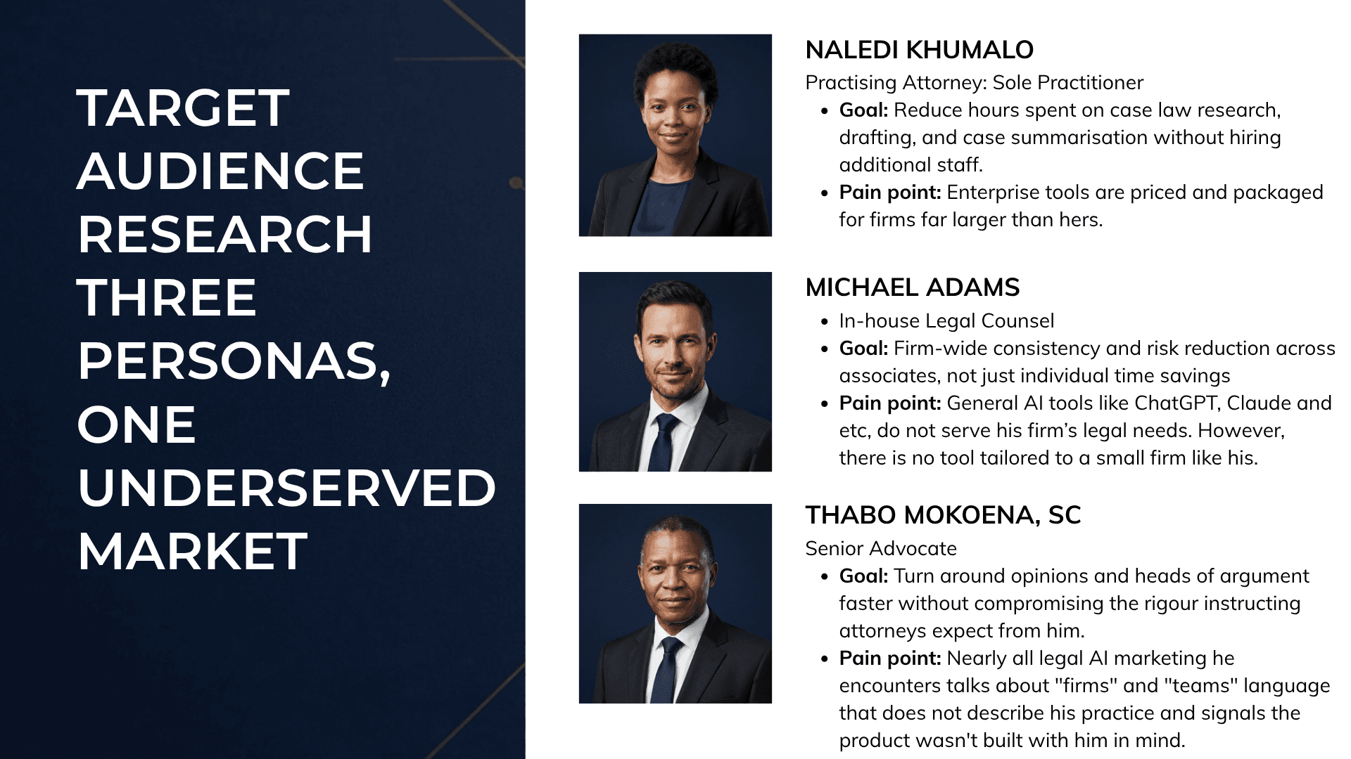 Target audience research infographic for Lexora AI featuring three distinct South African legal personas—sole practitioner Naledi Khumalo, in-house counsel Michael Adams, and senior advocate Thabo Mokoena, SC.  