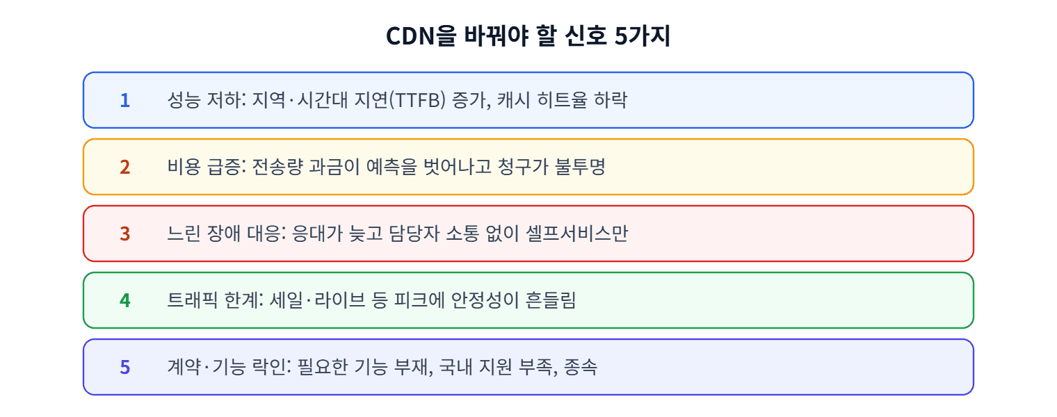 CDN 교체를 검토할 신호 5가지
