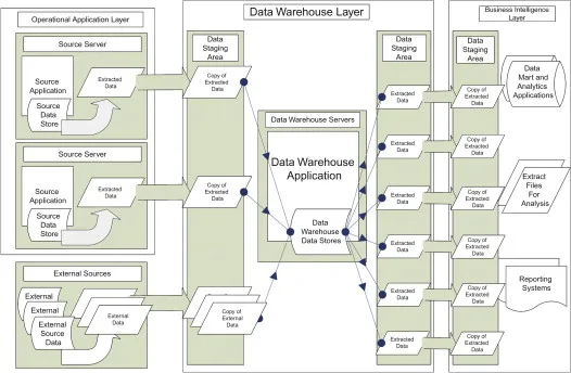 Superficial fixes don’t solve the underlying complexity