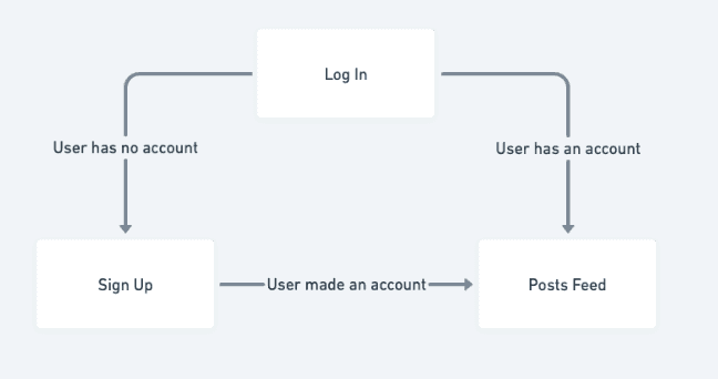 Guerrilla Recruiting Templates