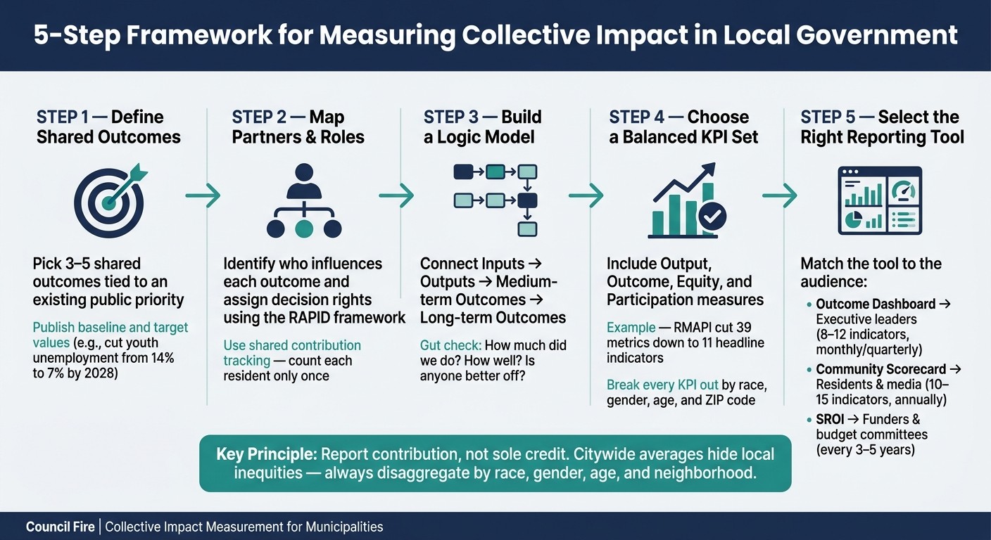 5-Step Framework for Measuring Collective Impact in Local Government
