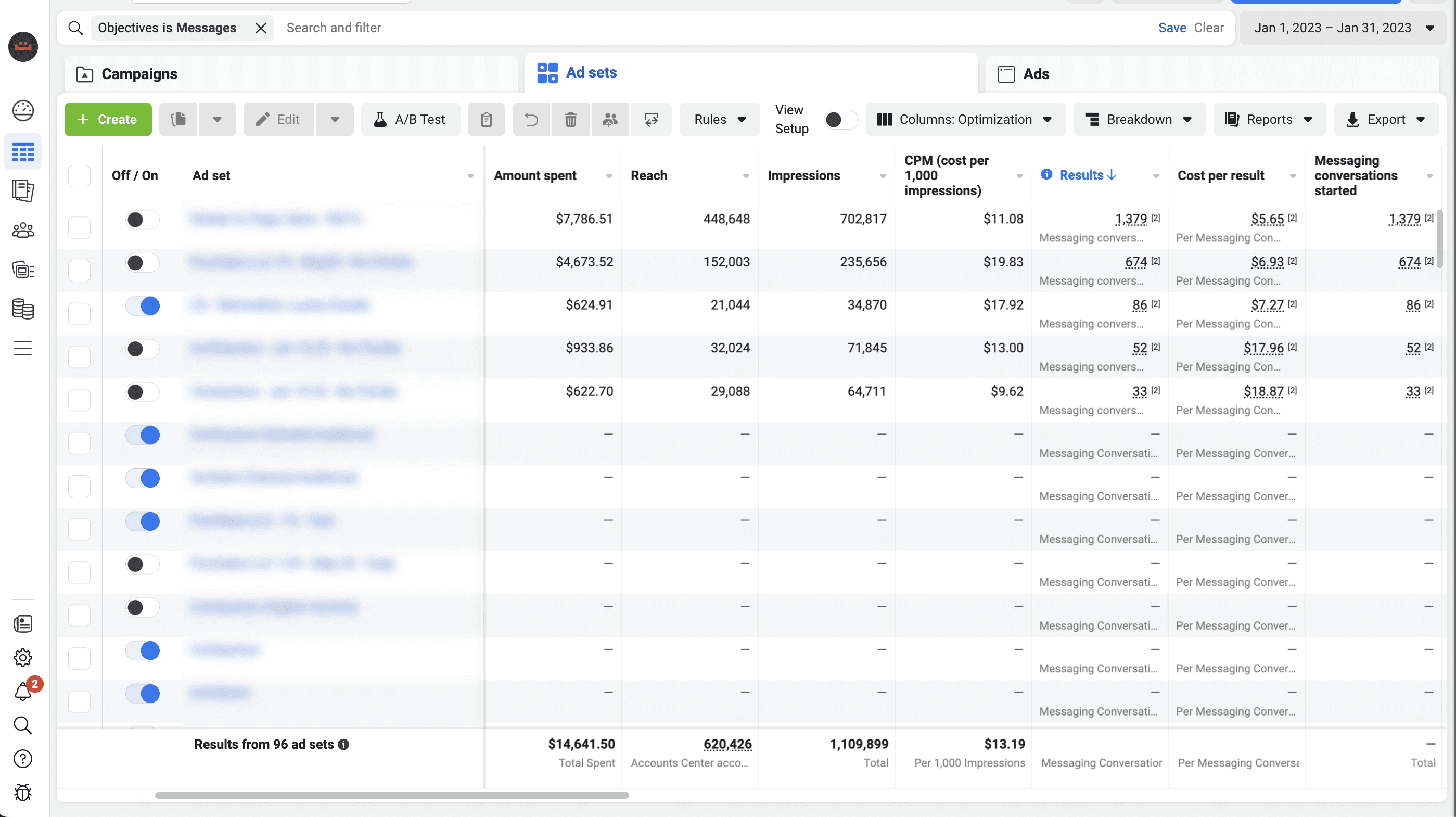 Screenshot of Facebook Ads Manager showing over 2,000 high ticket leads in 1 month.