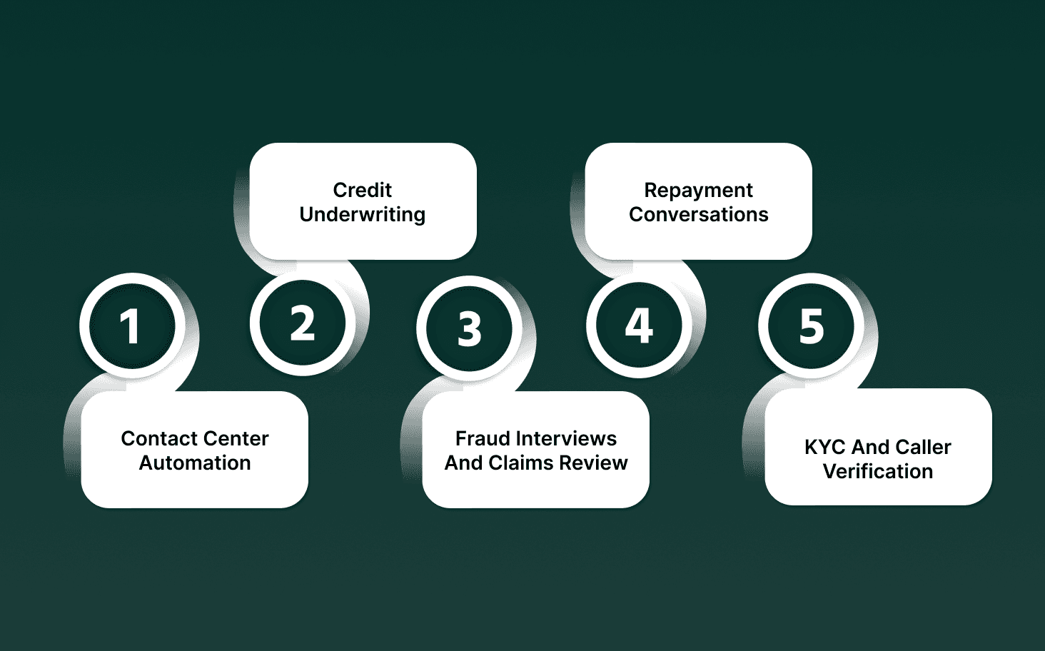 Top Use Cases of Gen AI in Banking