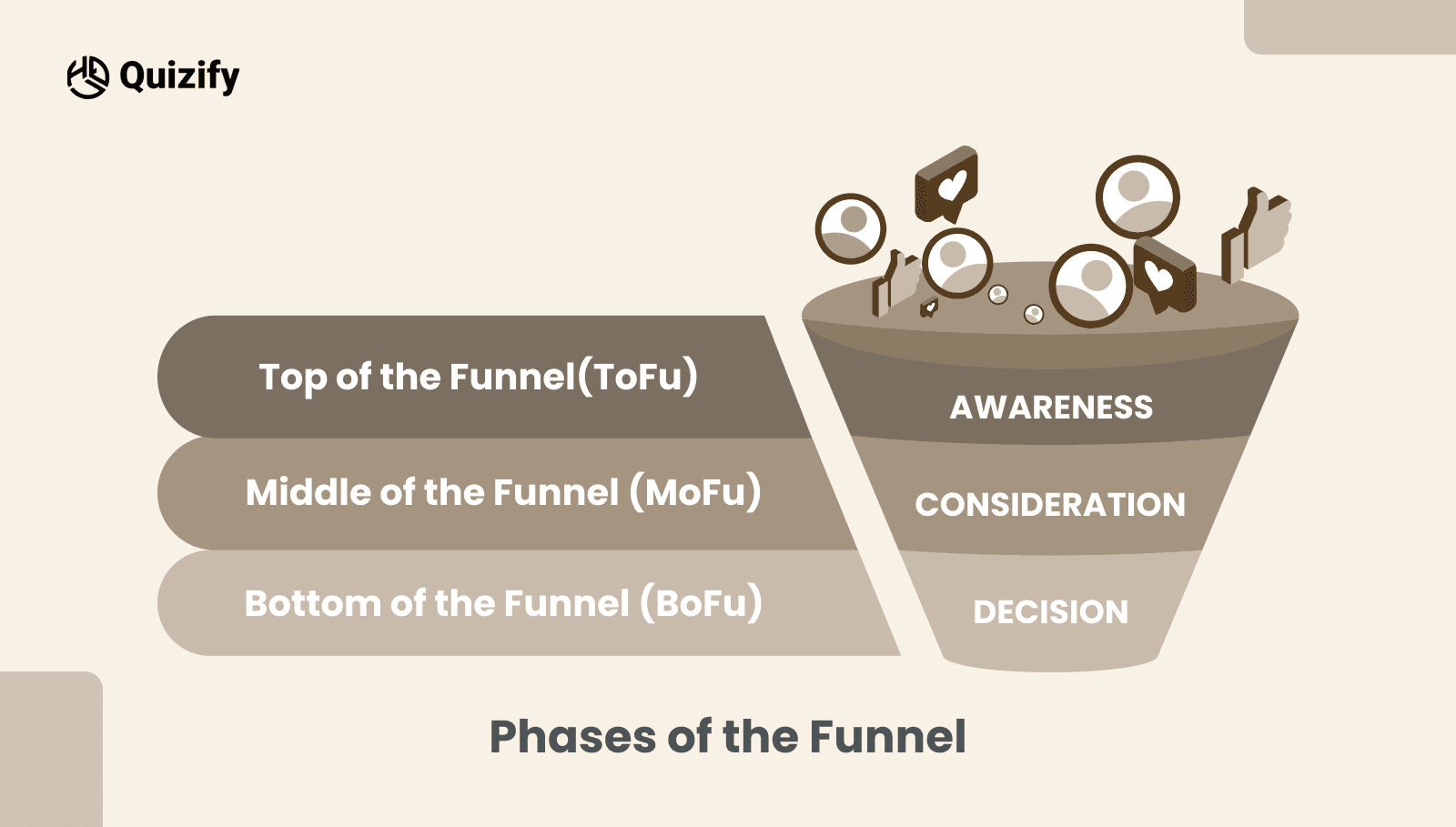 Phases of the Funnel | Quizify