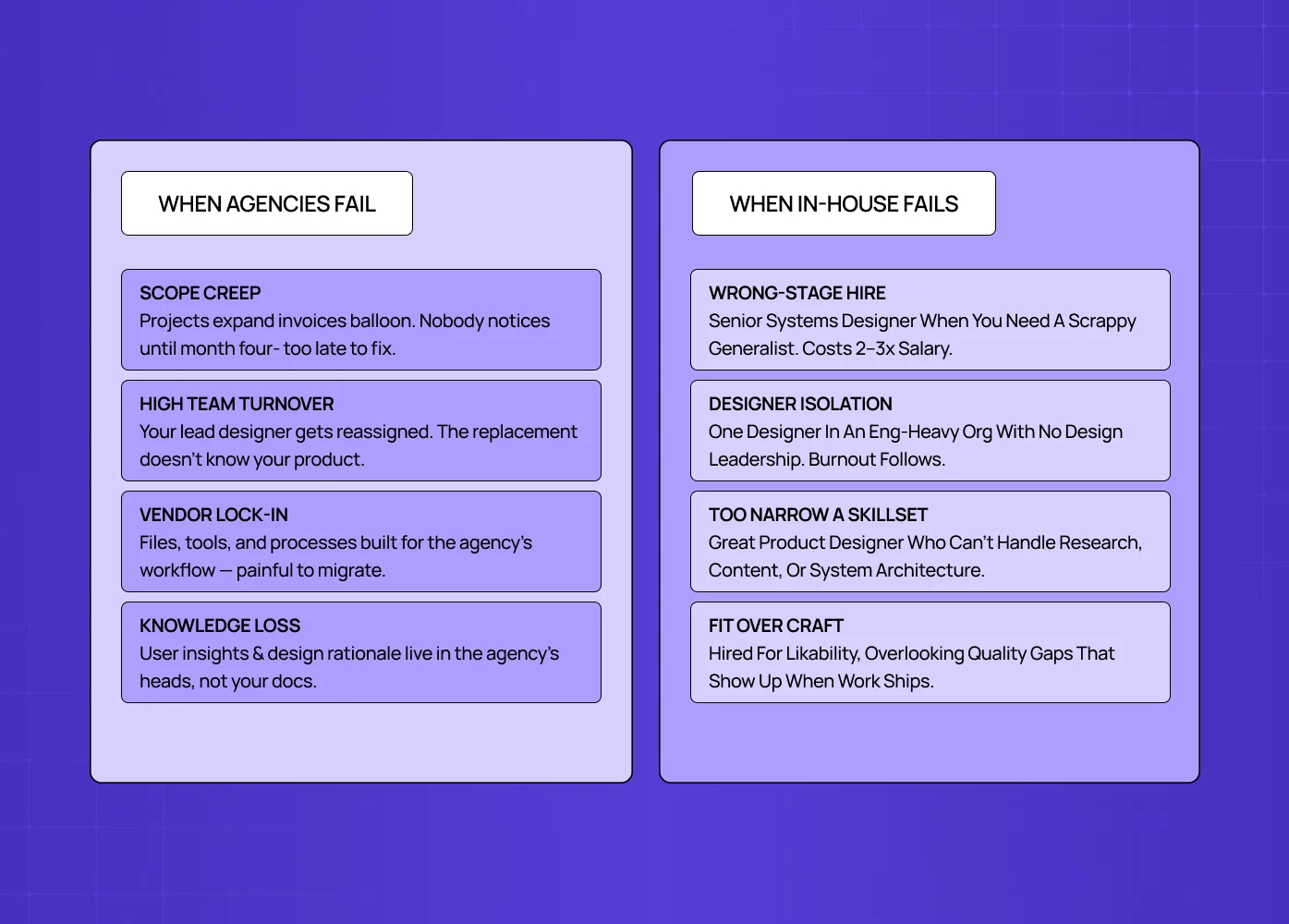 Side-by-side breakdown of common failure points in agencies vs in-house teams, including scope creep, turnover, wrong hires, and skill gaps.