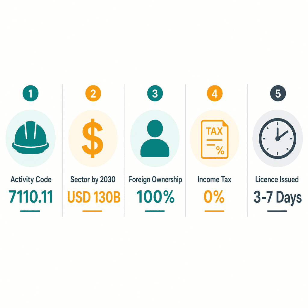 Infographic: How to Get a Engineering Consultancy Business License in Dubai