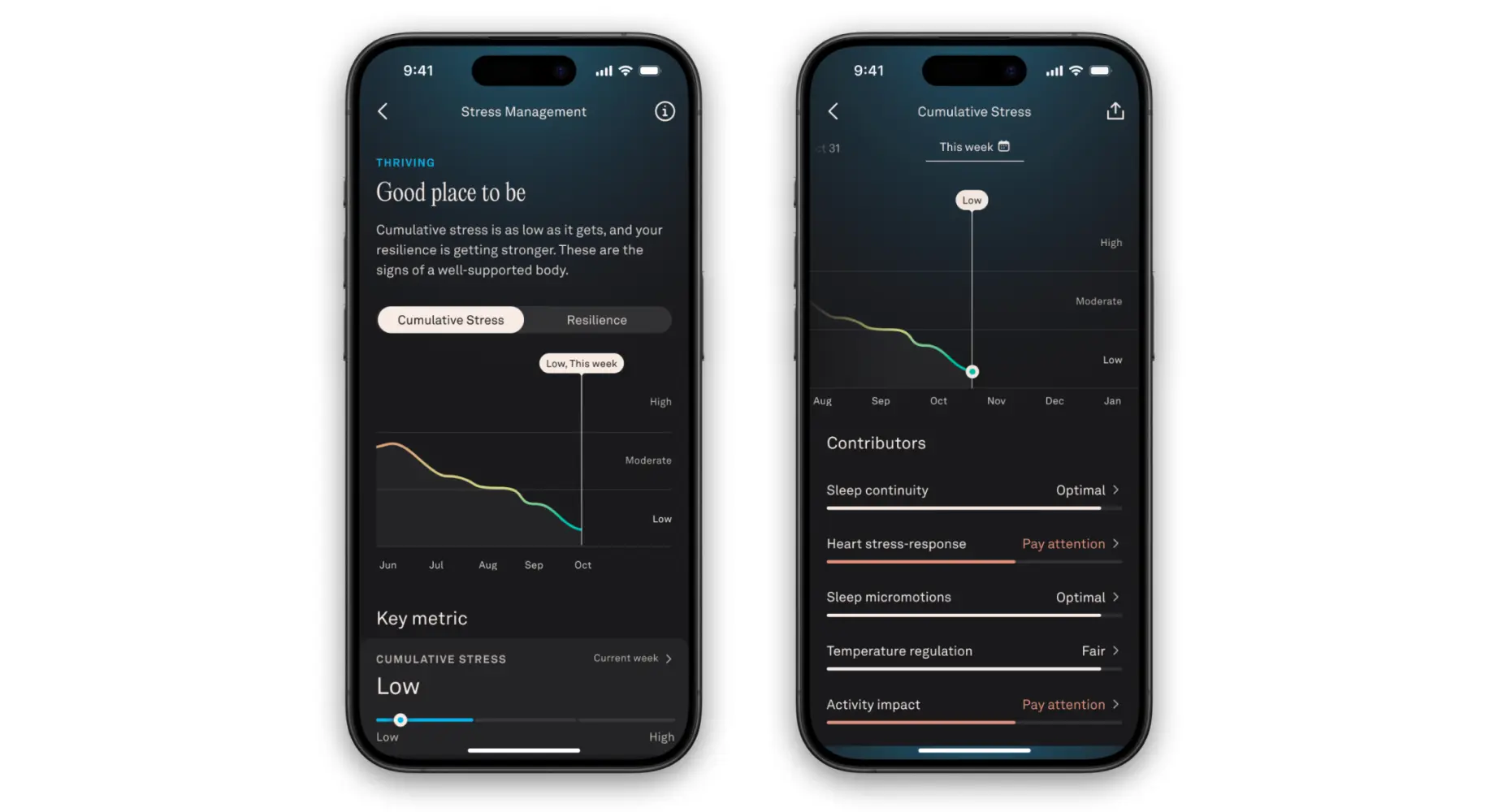 Oura's morning sleep score screen.