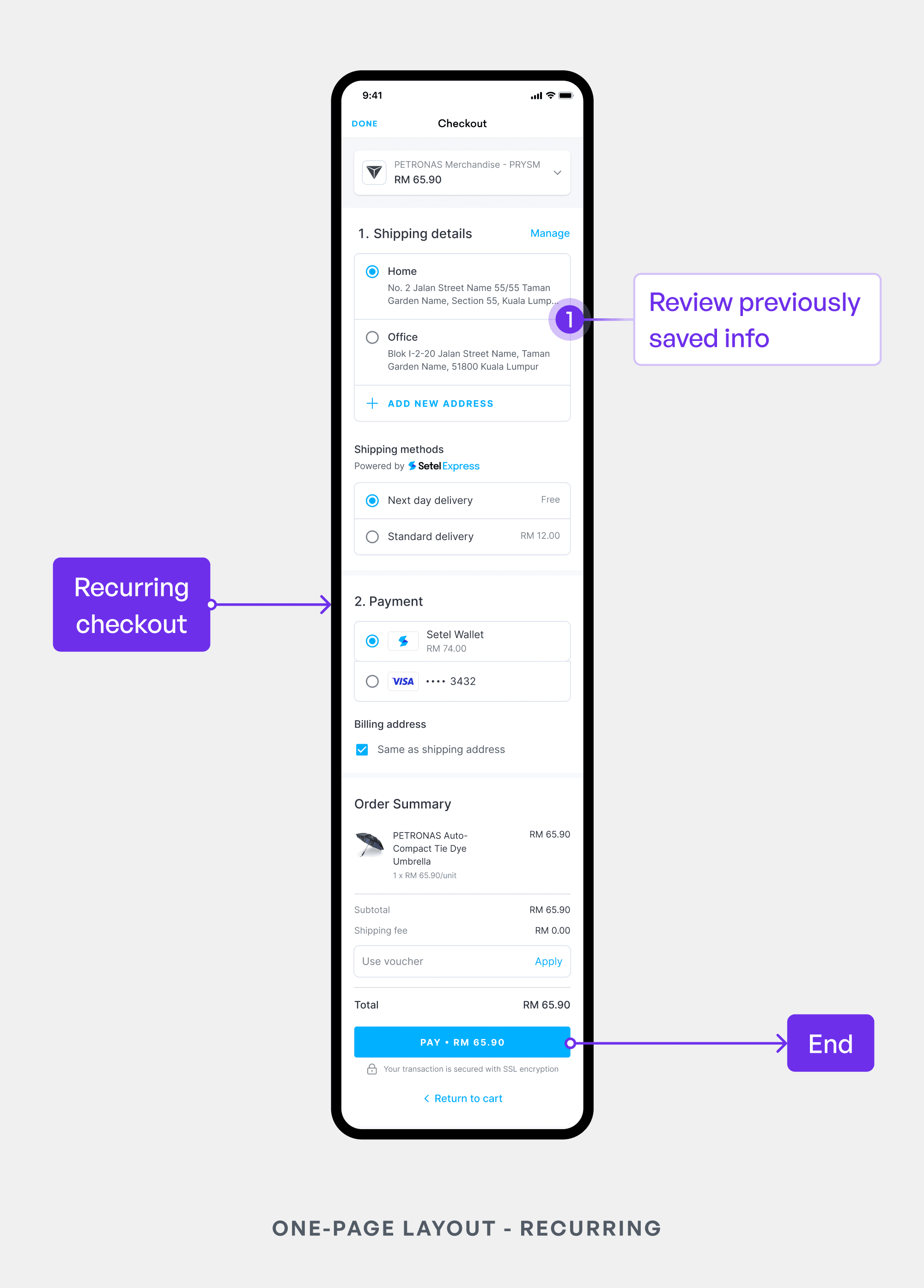Screen of one-page layout for recurring customers
