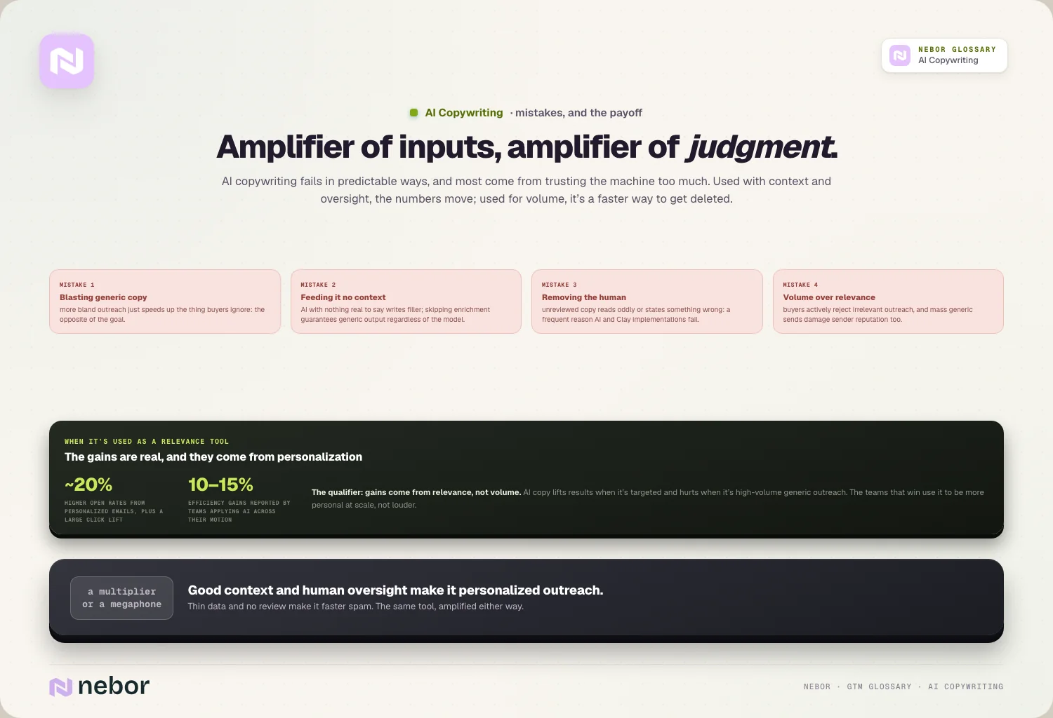 Amplifier of inputs, amplifier of judgment: AI copywriting fails in predictable ways, and most come from trusting the machine too much