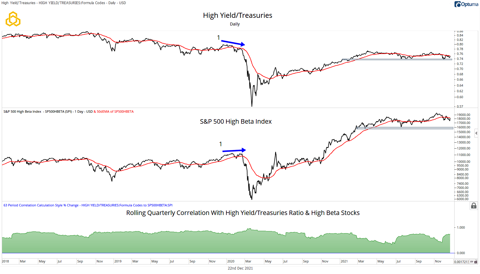 High Yield Treasuries