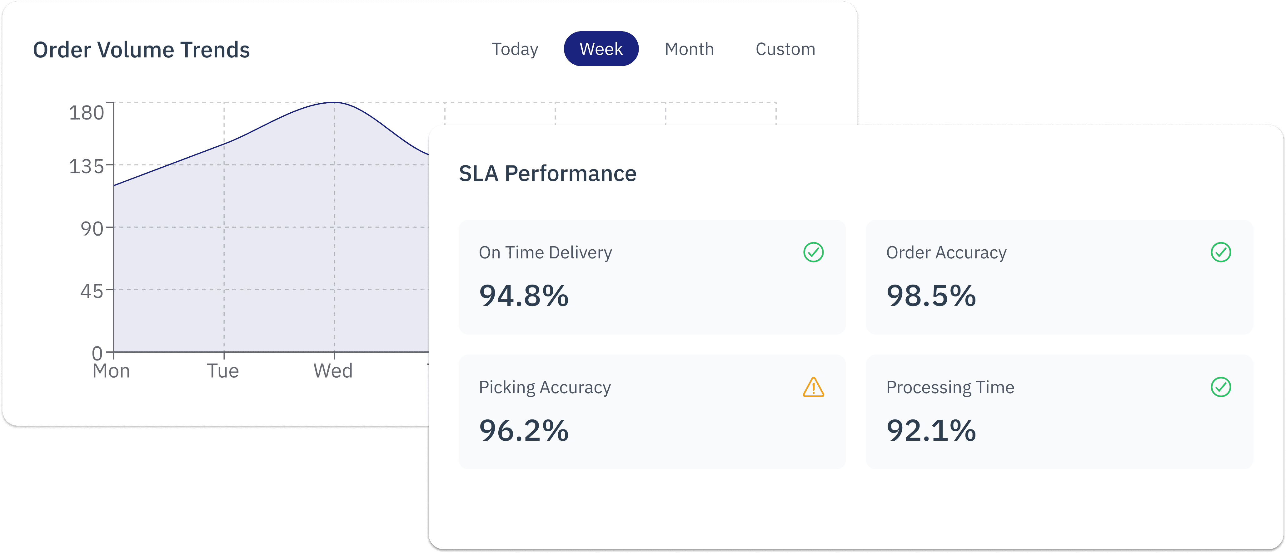 Multi-Client WMS with Role Control
