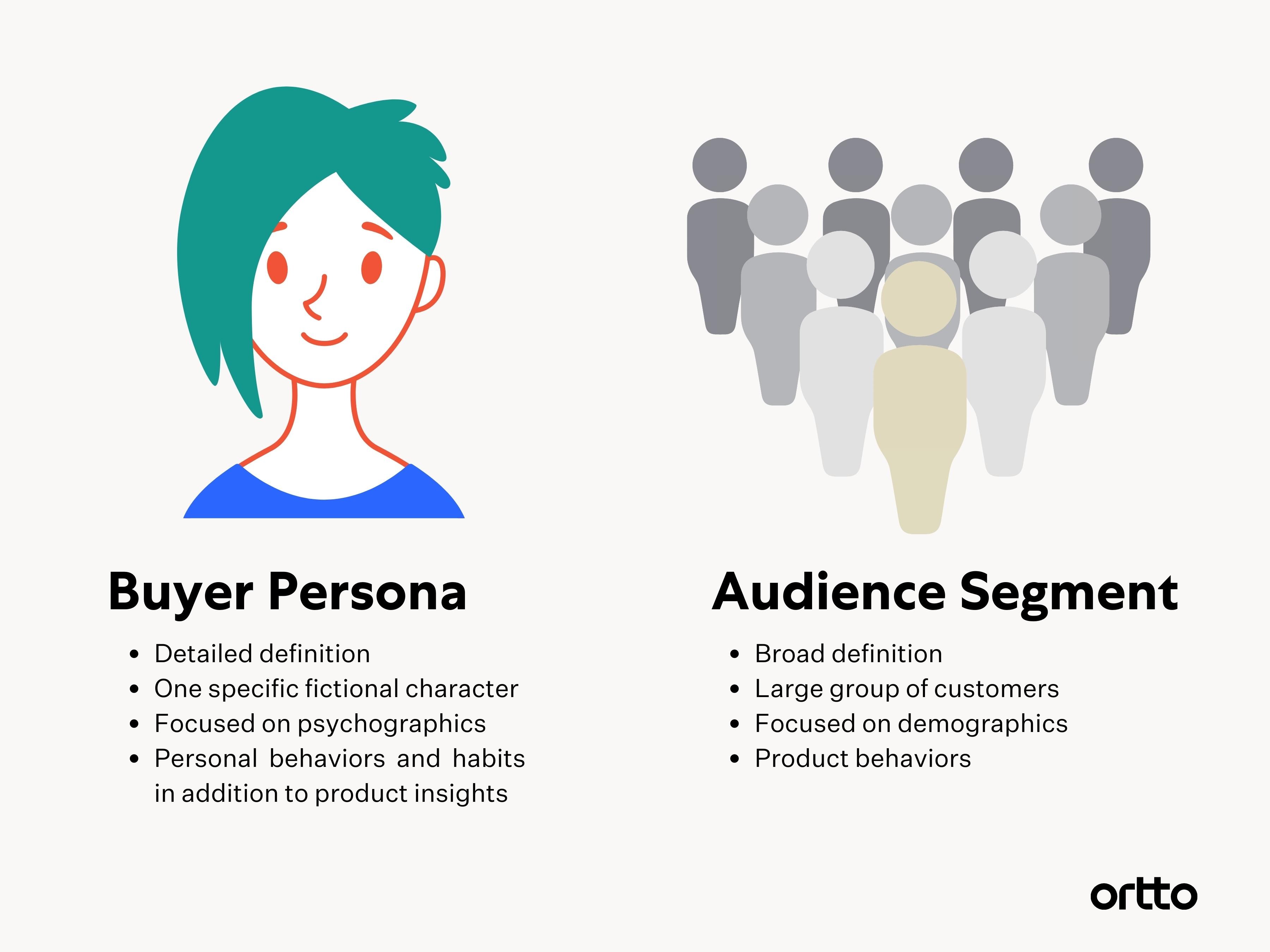 saas buyer personas 