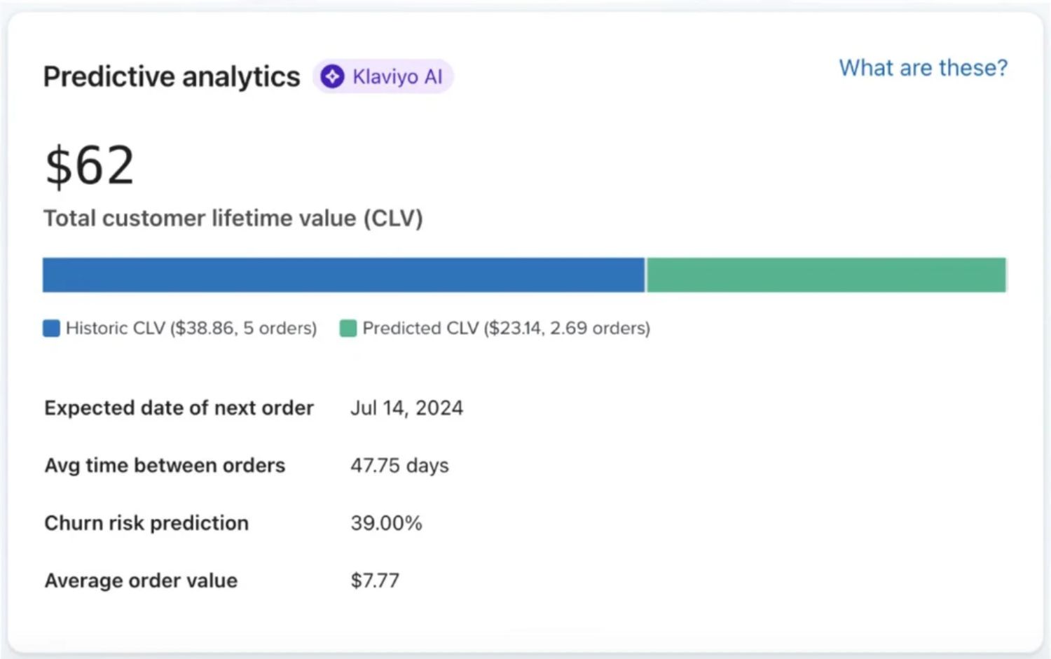 Predictive Lifetime Value (CLV) Modelling.jpeg – Klaviyo AI predictive lifetime value dashboard, showing historical vs. predicted CLV, churn risk, and expected reorder date.