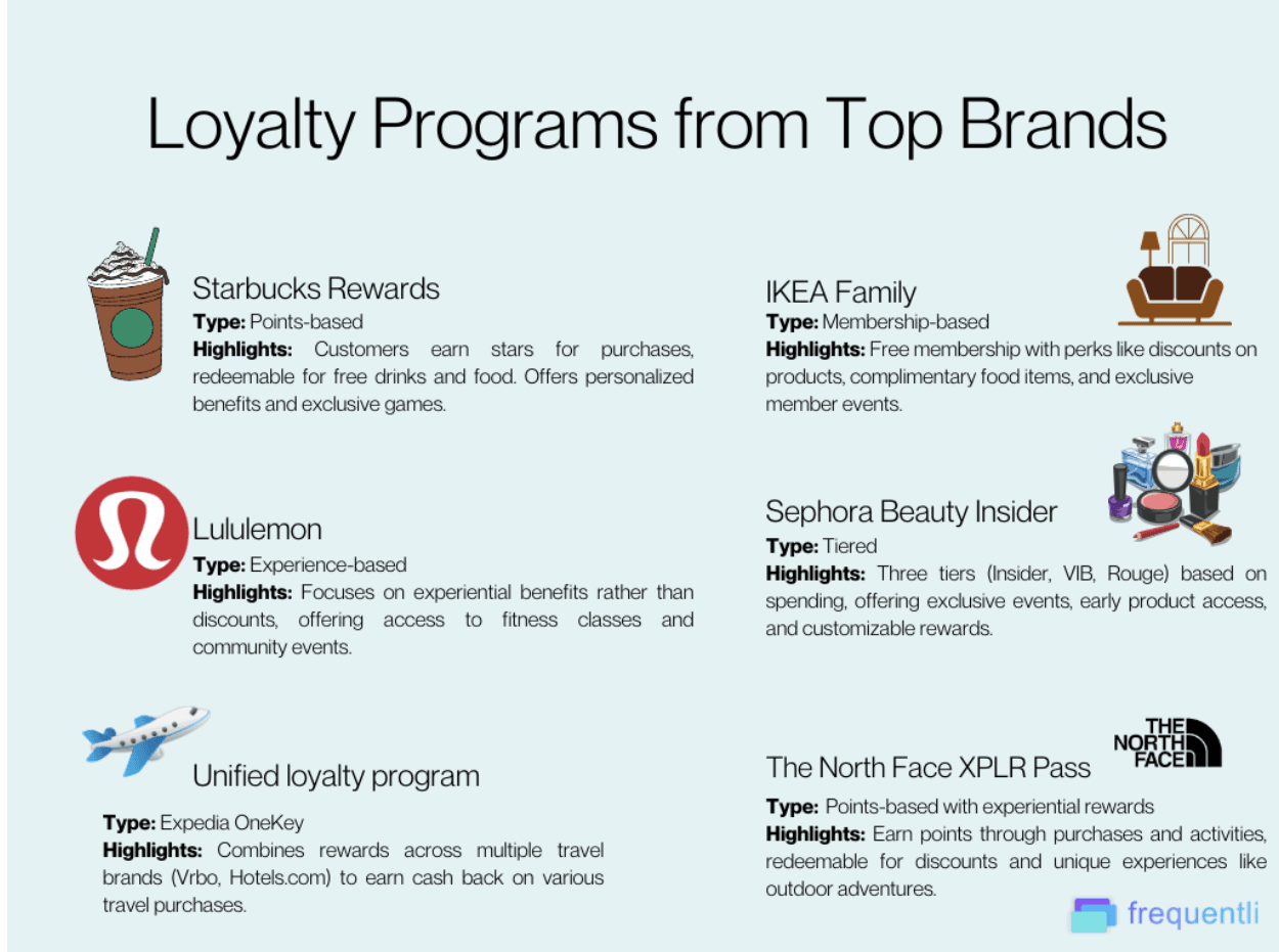 Examples of Effective Loyalty Programs from top brands