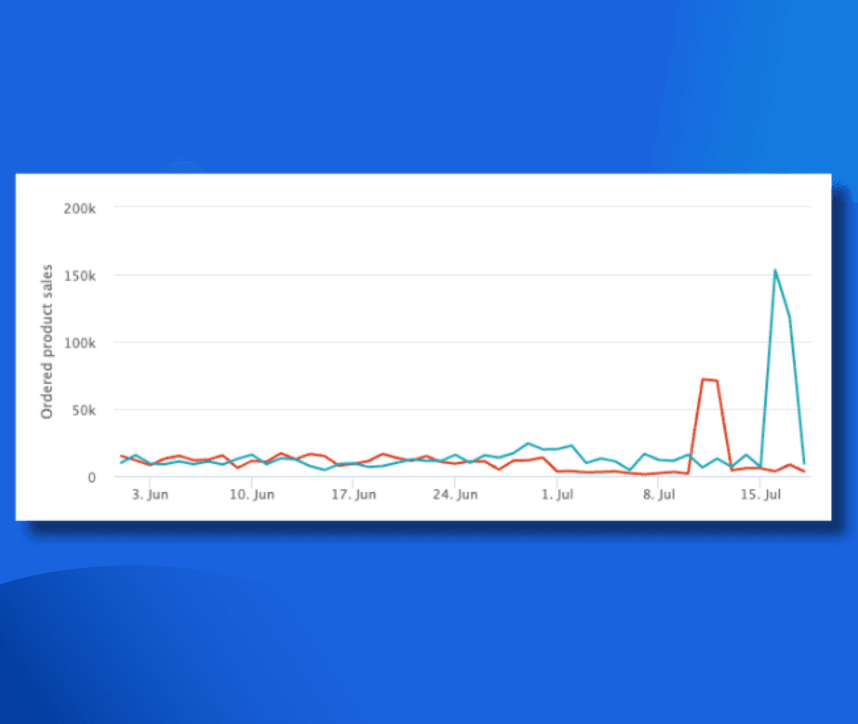 Case Study Results 3.2