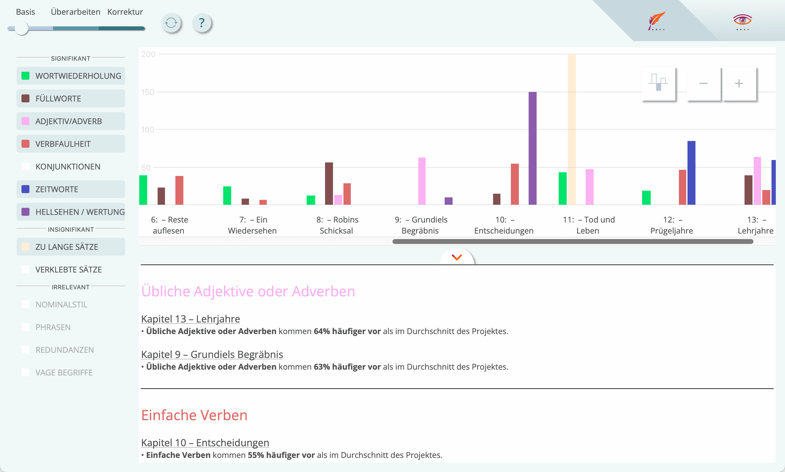 Stilstatistik