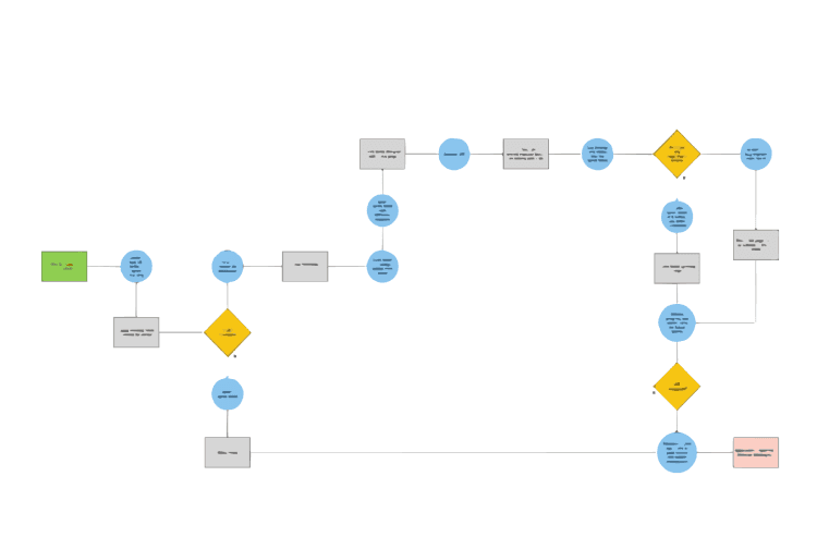 Ideating Pilot Testing