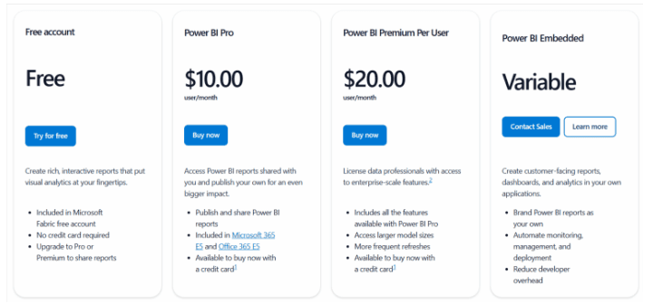 Power BI Pricing