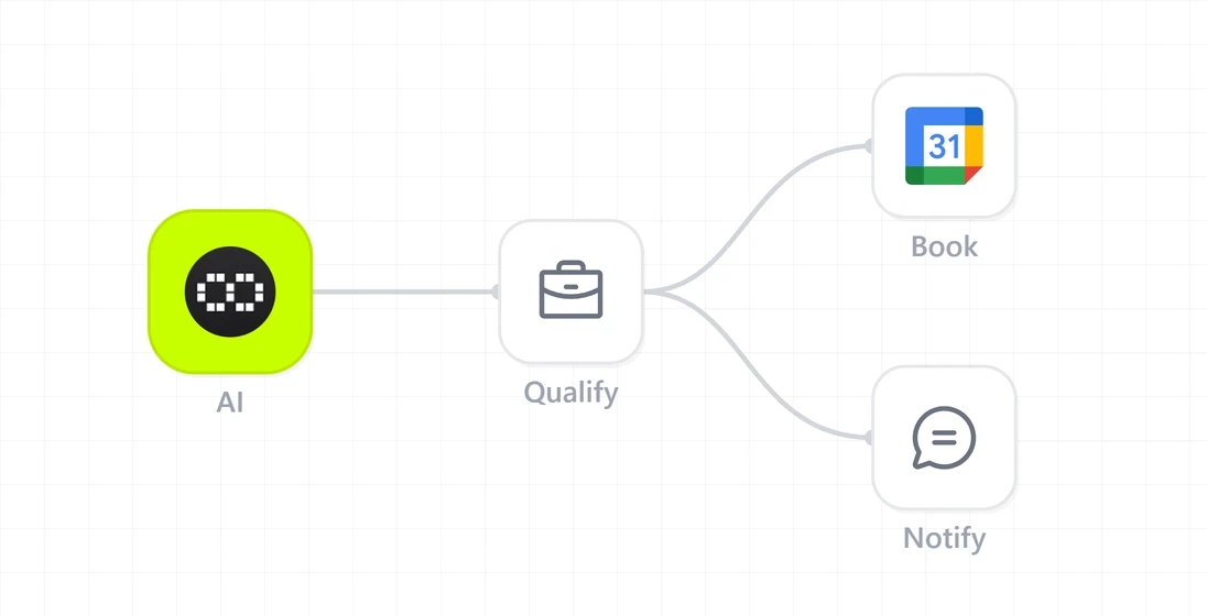 Consultation booking agent workflow diagram