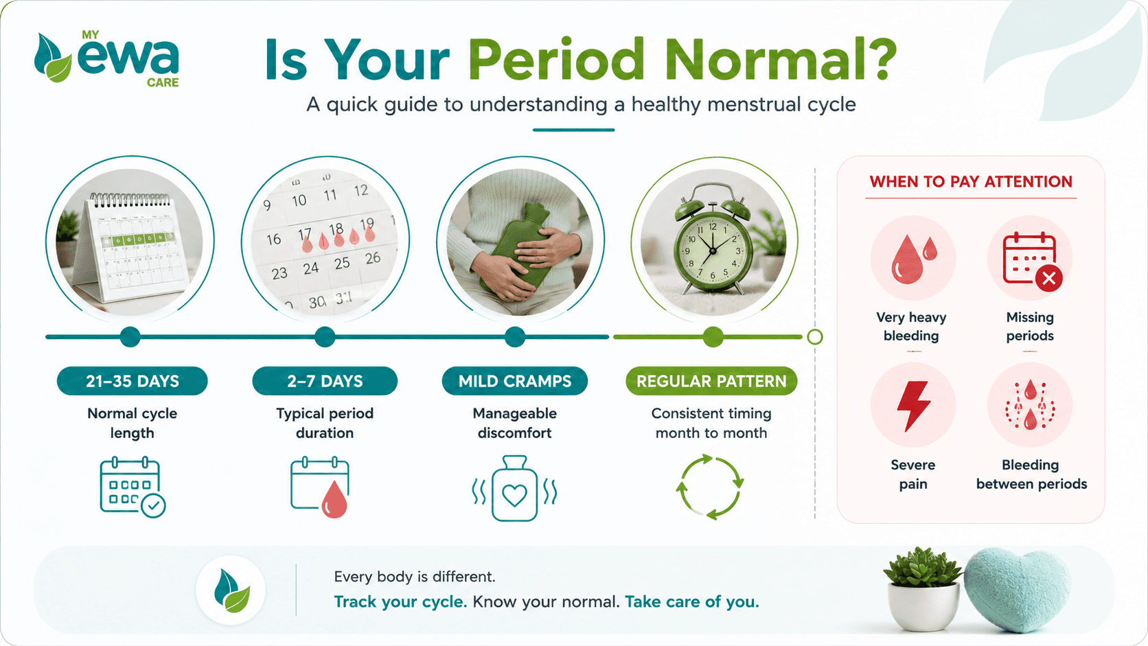 is my period normal healthy menstrual cycle guideMyEwaCare&nbsp;