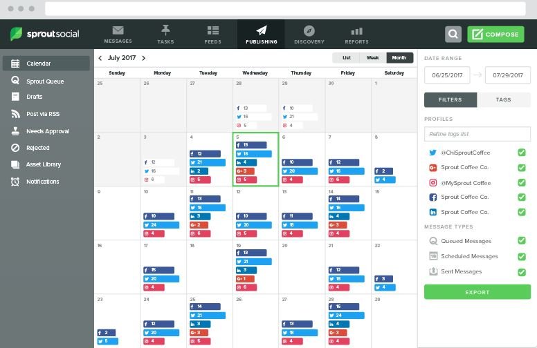  Photo Credit:  Sprout Social  