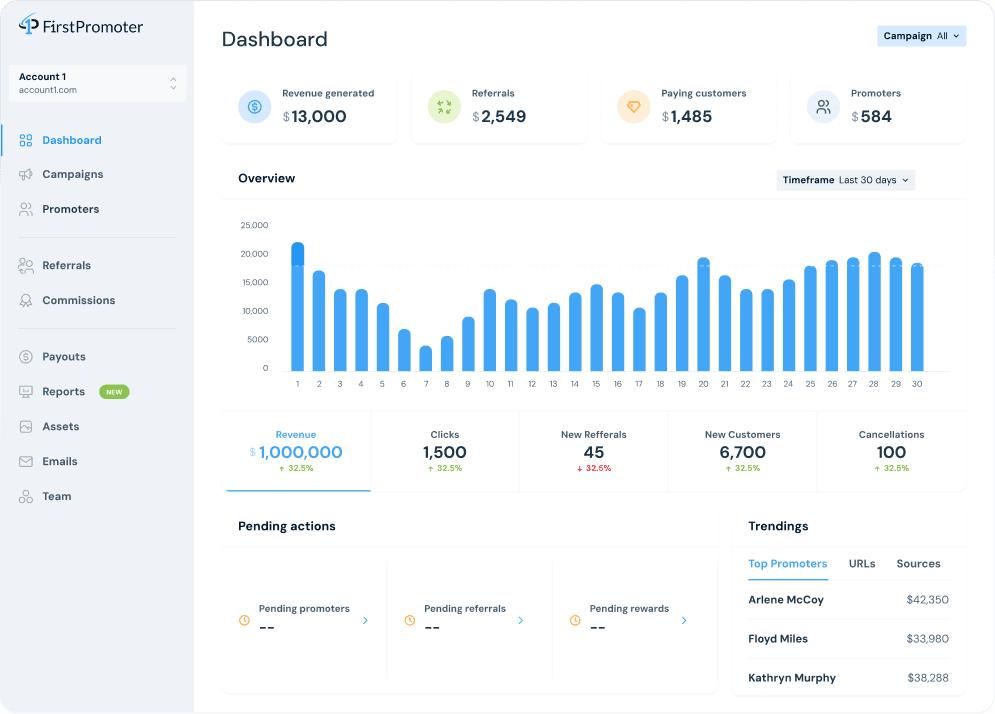 FirstPromoter is built for subscriptions. Automatically track recurring and one-time charges, cancellations and refunds.