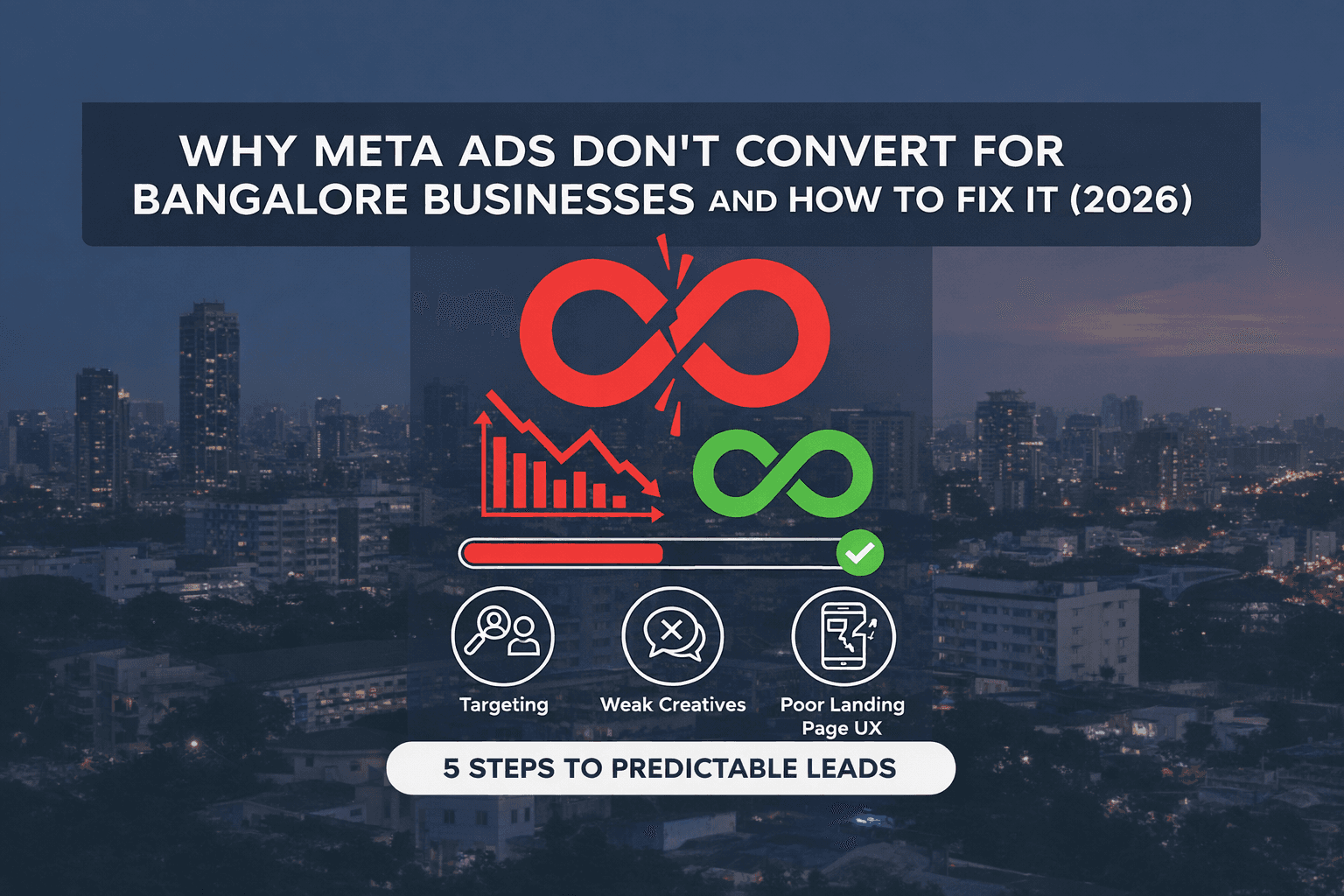 Meta Ads Don’t Convert for Bangalore Businesses and How to Fix It