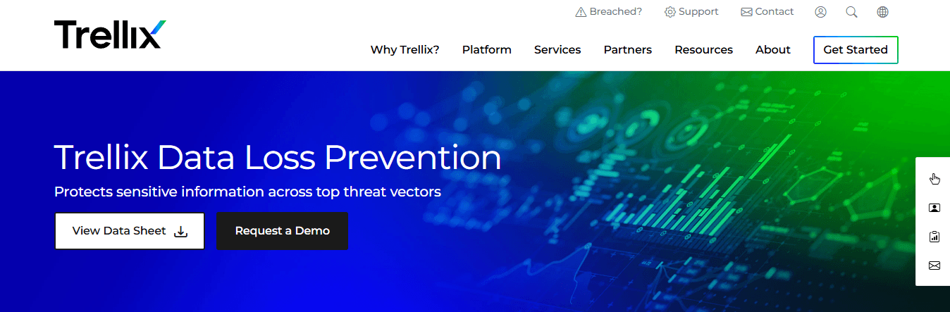 Trellix DLP