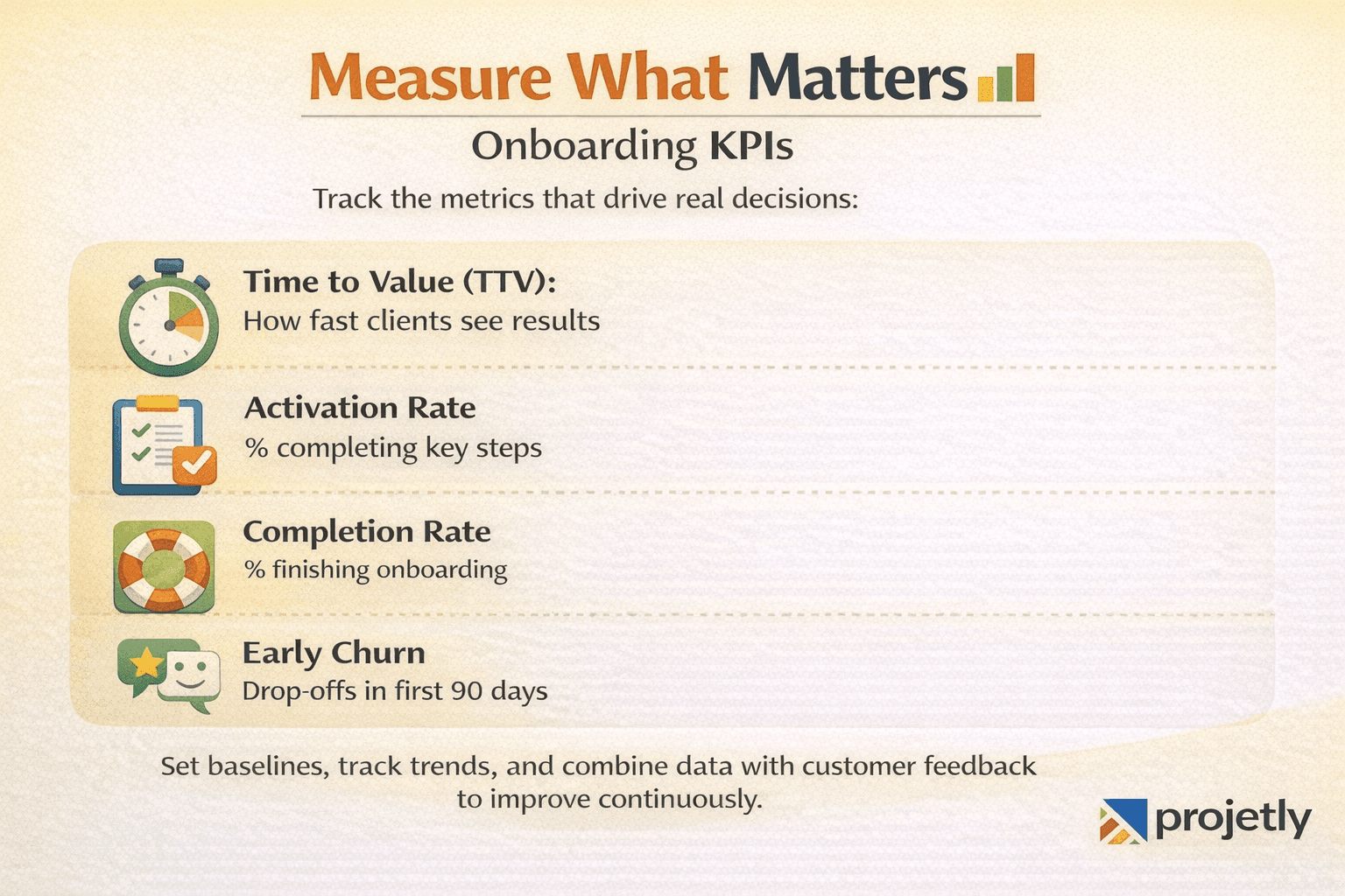 Measure What Matters: Onboarding KPIs That Drive Action