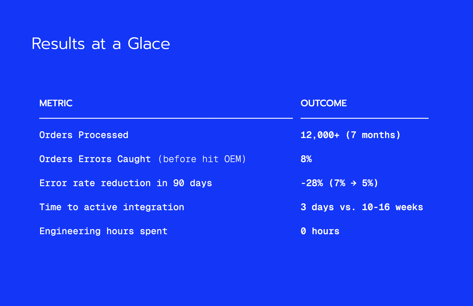 2nd Swing Case Study