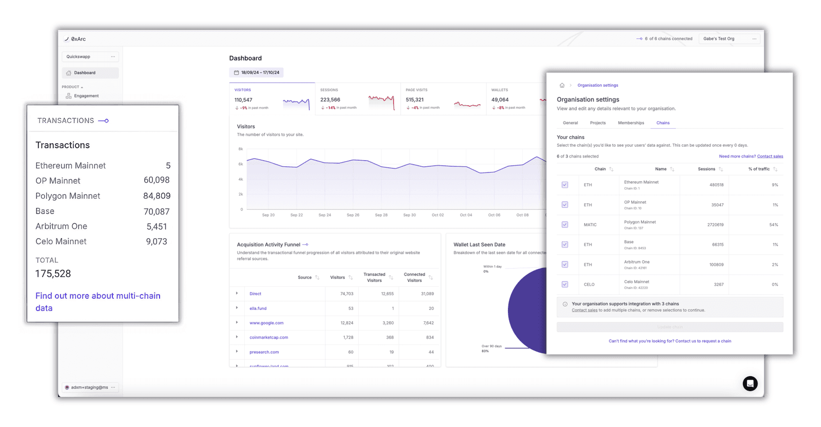 Top 5 Web3 Growth Analytics Tools to Unlock Your Insights